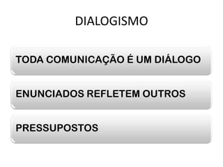 DIALOGISMO

TODA COMUNICAÇÃO É UM DIÁLOGO


ENUNCIADOS REFLETEM OUTROS


PRESSUPOSTOS
 