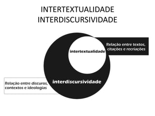 INTERTEXTUALIDADE
INTERDISCURSIVIDADE
 