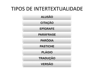 TIPOS DE INTERTEXTUALIDADE
          ALUSÃO

          CITAÇÃO

          EPÍGRAFE

         PARÁFRASE

          PARÓDIA

          PASTICHE

          PLÁGIO

         TRADUÇÃO

          VERSÃO
 