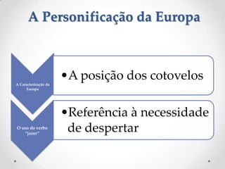 A Personificação da Europa

A Caracterização da
Europa

O uso do verbo
“jazer”

•A posição dos cotovelos
•Referência à necessidade
de despertar

 