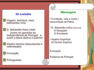 Os Lusíadas
Viagem, aventura, risco
(elementos viris)
D. Sebastião físico (real)
jovem rei (garantia da
independência de Portugal, a
quem o épico dedica o poema)
Império terreno (descobertas e
colonização)
Invocação
Portugueses
Mensagem
• Fundação, vida e morte /
ressurreição da Pátria
• D. Sebastião mítico (onírico)
O Desejado
O Encoberto
• Império Espiritual
(O Quinto Império)
Evocação
Essência de Portugal
 