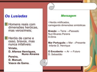 Os Lusíadas
Homens reais com
dimensões heróicas,
mas verosímeis;
Heróis de carne e
osso, bravos, mas
nunca infalíveis:
Viriato,
D. Afonso Henriques,
Nuno Álvares
Pereira,
D. Manuel,
Vasco da Gama.
Mensagem
• Heróis mitificados,
carregando dimensões simbólicas
Brasão → Terra →Passado
Nun’Álvares Pereira
D.Dinis
Mar Português→ Mar →Presente
Infante D. Henrique
O Encoberto → Ar → Futuro
D. Sebastião
 
