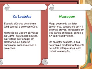 Mensagem
Mega poema de carácter
épico-lírico, constituído por 44
poemas breves, agrupados em
três partes principais, sendo a
1.ª a 3.ª subdivididas.
De carácter ocultista, a sua
natureza é predominantemente
de índole interpretativa, com
reduzida narração.
Os Lusíadas
Epopeia clássica pela forma
(dez cantos) e pelo conteúdo.
Narração da viagem de Vasco
da Gama, da luta dos deuses,
da História de Portugal em
alternâncias e discurso
encaixado, com analepses e
prolepses.
 