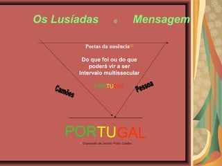 Os Lusíadas e Mensagem
Poetas da ausência[1]
Do que foi ou do que
poderá vir a ser
Intervalo multissecular
PORTUGAL
[1]
Expressão de Jacinto Prado Coelho
PORTUGAL
 