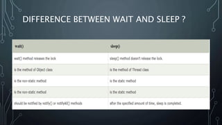 Inter - thread communication | PPTX