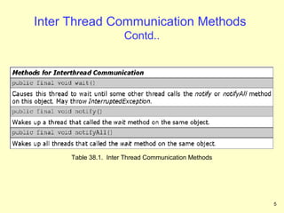 Inter threadcommunication.38