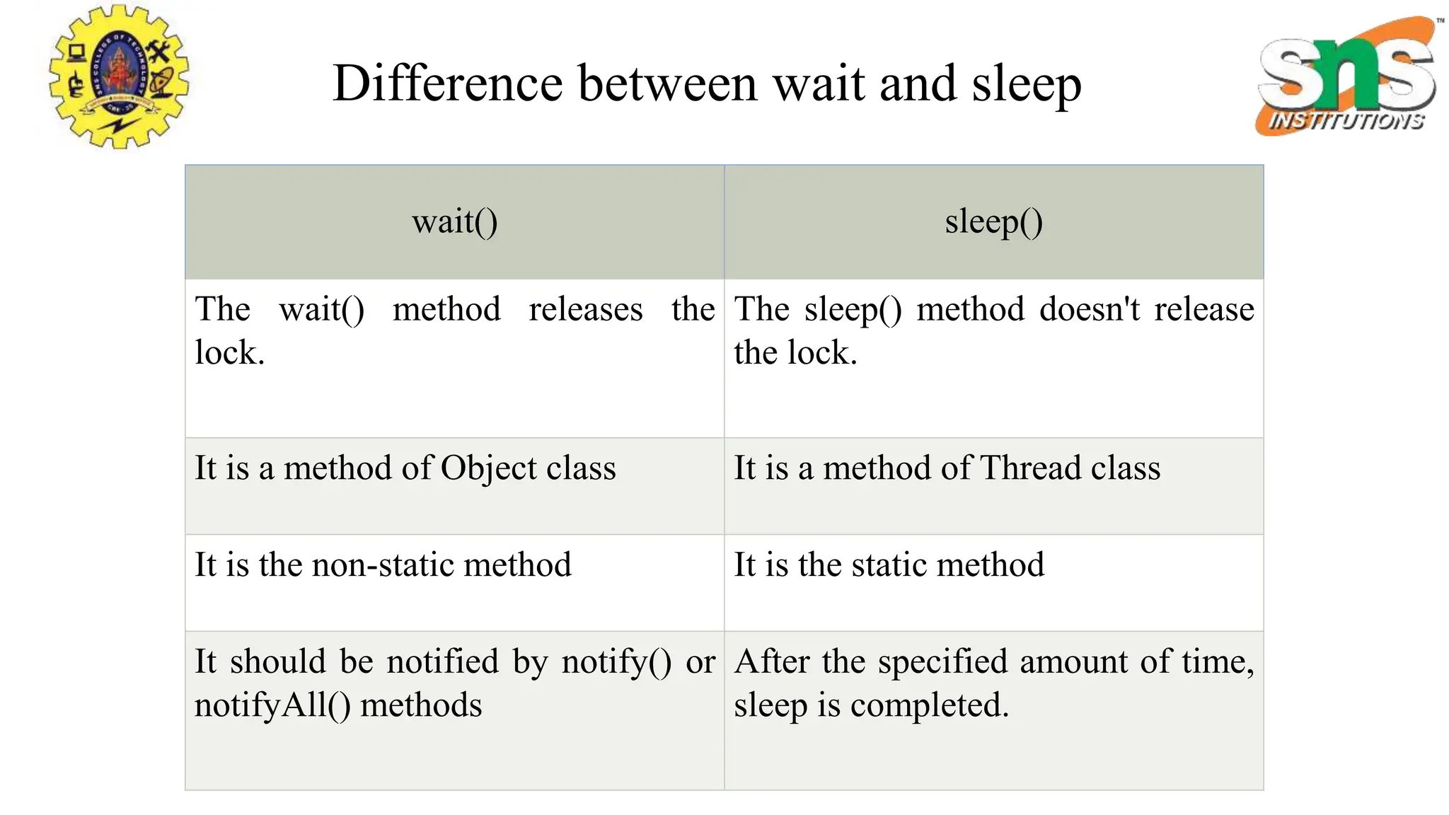 Inter Thread Communicationn.pptx | Programming Languages | Computing