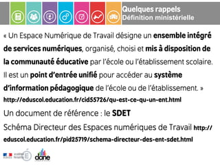 « Un Espace Numérique de Travail désigne un ensemble intégré
de services numériques, organisé, choisi et mis à disposition de
la communauté éducative par l'école ou l'établissement scolaire.
Il est un point d'entrée unifié pour accéder au système
d'information pédagogique de l'école ou de l'établissement. »
http://eduscol.education.fr/cid55726/qu-est-ce-qu-un-ent.html
Un document de référence : le SDET
Schéma Directeur des Espaces numériques de Travail http://
eduscol.education.fr/pid25719/schema-directeur-des-ent-sdet.html
Quelques rappels
Définition ministérielle
 