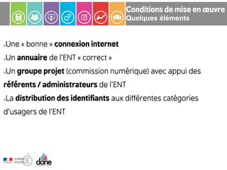 Conditions de mise en œuvre
Quelques éléments
ν Une « bonne » connexion internet
ν Un annuaire de l'ENT « correct »
ν Un groupe projet (commission numérique) avec appui des
référents / administrateurs de l'ENT
ν La distribution des identifiants aux différentes catégories
d'usagers de l'ENT
 