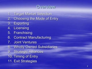 Intertnational marketing management foreign market entry stratigies