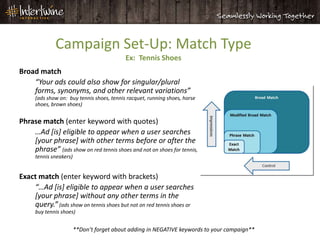 Campaign Set-Up: Match Type
                                            Ex: Tennis Shoes
Broad match
    “Your ads could also show for singular/plural
    forms, synonyms, and other relevant variations”
      (ads show on: buy tennis shoes, tennis racquet, running shoes, horse
      shoes, brown shoes)


Phrase match (enter keyword with quotes)
    …Ad [is] eligible to appear when a user searches
    [your phrase] with other terms before or after the
    phrase” (ads show on red tennis shoes and not on shoes for tennis,
      tennis sneakers)


Exact match (enter keyword with brackets)
    “…Ad [is] eligible to appear when a user searches
    [your phrase] without any other terms in the
    query.” (ads show on tennis shoes but not on red tennis shoes or
      buy tennis shoes)


                         **Don’t forget about adding in NEGATIVE keywords to your campaign**
 