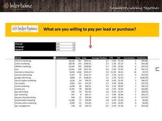 What are you willing to pay per lead or purchase?
 