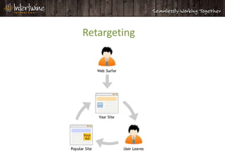 Retargeting
 