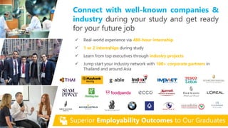  Real-world experience via 480-hour internship
 1 or 2 internships during study
 Learn from top executives through industry projects
 Jump start your industry network with 100+ corporate partners in
Thailand and around Asia
Connect with well-known companies &
industry during your study and get ready
for your future job
Superior Employability Outcomes to Our Graduates
 