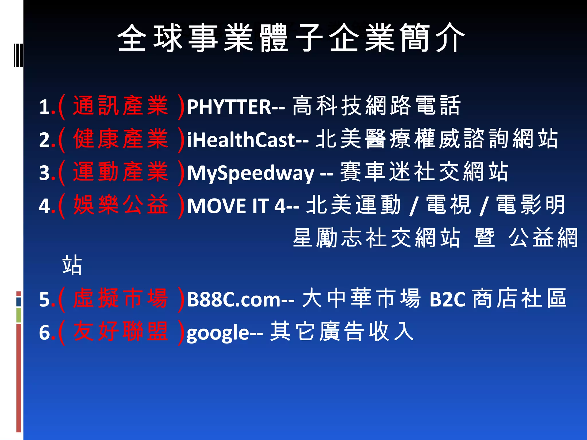 全球事業體子企業簡介 1 . ( 通訊產業 ) PHYTTER-- 高科技網路電話 2 . ( 健康產業 ) iHealthCast-- 北美 醫療權威諮詢網站 3 . ( 運動產業 ) MySpeedway -- 賽車迷社交網站 4 . ( 娛樂公益 ) MOVE IT 4-- 北美運動 / 電視 / 電影明 星勵志社交網站 暨 公益網站 5 . ( 虛擬市場 ) B88C.com-- 大中華市場 B2C 商店社區 6 . ( 友好聯盟 ) google-- 其它廣告收入 全球事業體子企業簡介 