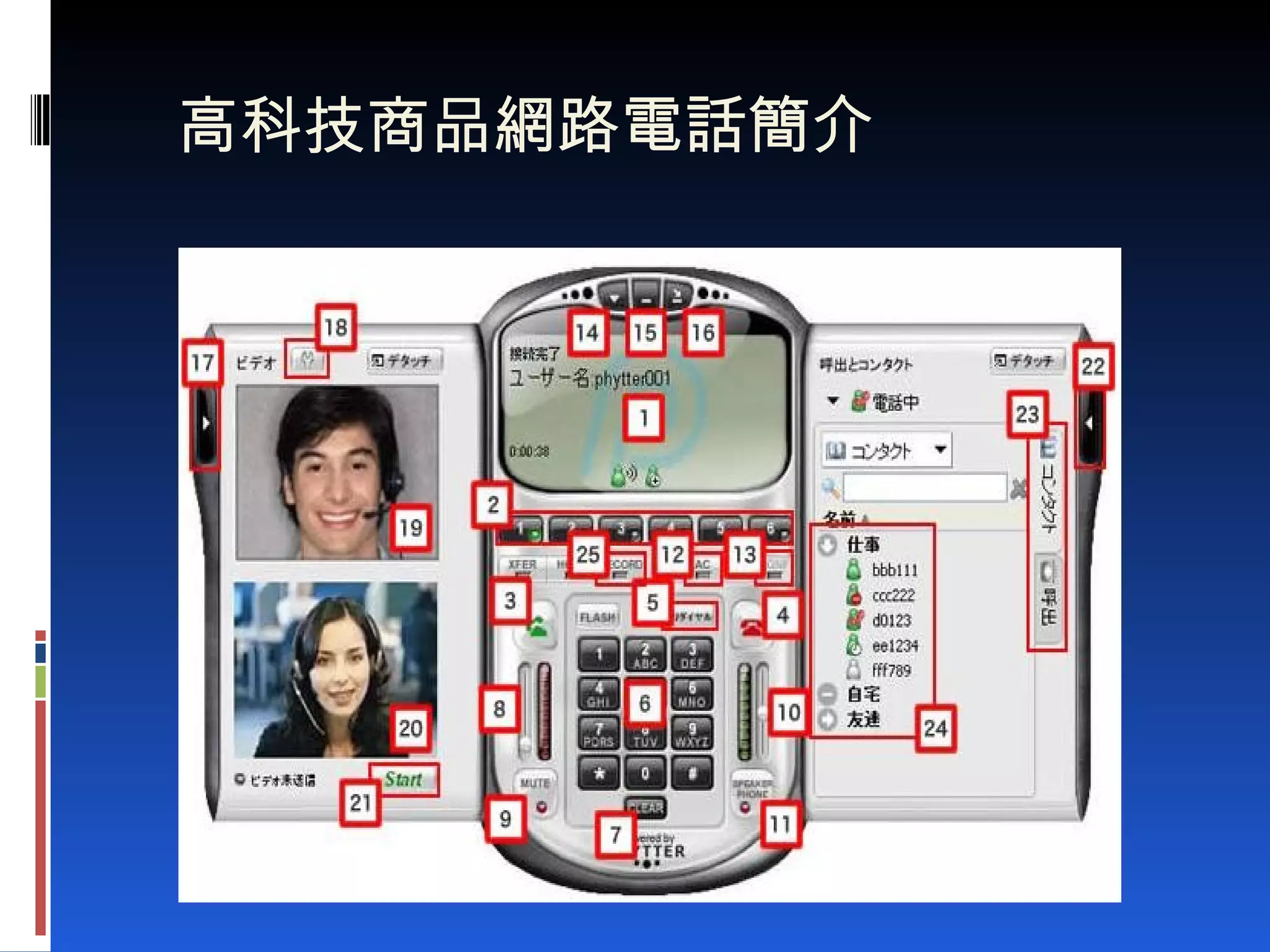 高科技商品網路電話簡介 