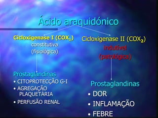 Ácido araquidónico
Cicloxigenase I (COX1)
constitutiva
(fisiológica)
Prostaglandinas
• CITOPROTECÇÃO G-I
• AGREGAÇÃO
PLAQUETÁRIA
• PERFUSÃO RENAL
Cicloxigenase II (COX2)
indutível
(patológica)
Prostaglandinas
• DOR
• INFLAMAÇÃO
• FEBRE
 
