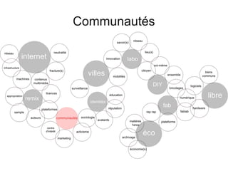 Communautés

12




10




8


                                              1 colonne
6                                             2 colonne
                                              3 colonne



4




2




0
     1 ligne    2 ligne   3 ligne   4 ligne
 