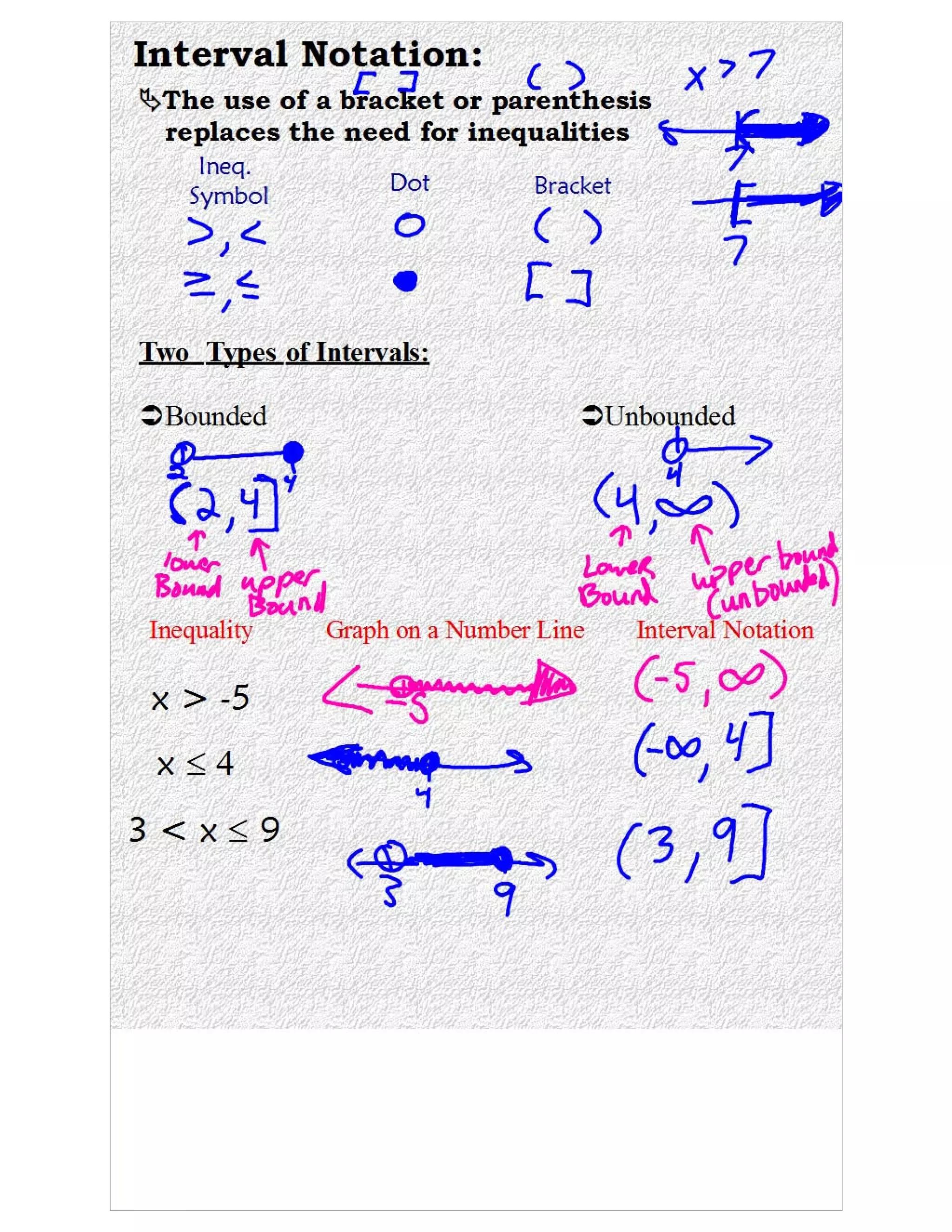 Interval Notation pdf