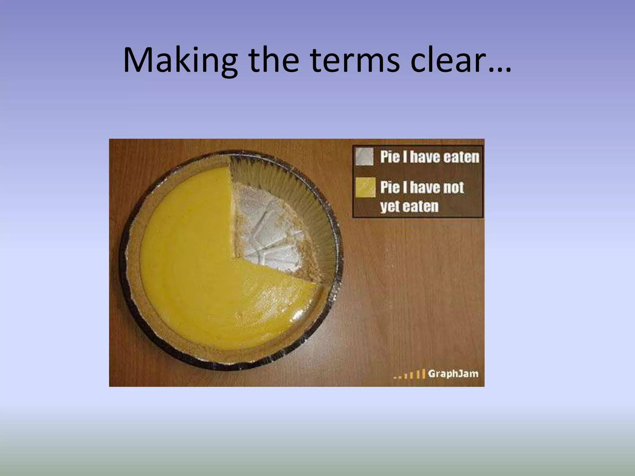 Making the terms clear…