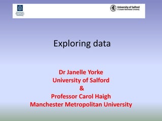  Exploring data Dr Janelle Yorke University of Salford  &  Professor Carol Haigh Manchester Metropolitan University 