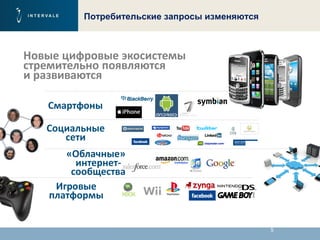 5
Потребительские запросы изменяются
Смартфоны
Социальные
сети
«Облачные»
интернет-
сообщества
Игровые
платформы
Новые цифровые экосистемы
стремительно появляются
и развиваются
 