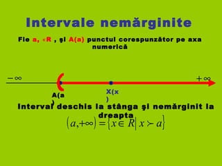 Intervale nemărginite
Fie a, R∊ , şi A(a) punctul corespunzător pe axa
numerică
A(a
)
∞− ∞+
Interval deschis la stânga şi nemărginit la
dreapta
( ) { }axRxa ∈=+∞,
X(x
)
 