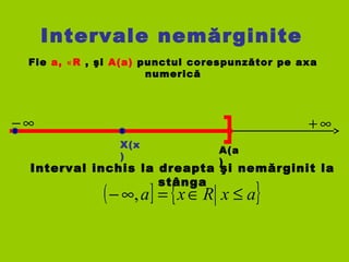 Intervale nemărginite
Fie a, R∊ , şi A(a) punctul corespunzător pe axa
numerică
∞− ∞+
Interval inchis la dreapta şi nemărginit la
stânga
( ] { }axRxa ≤∈=∞− ,
A(a
)
X(x
)
 