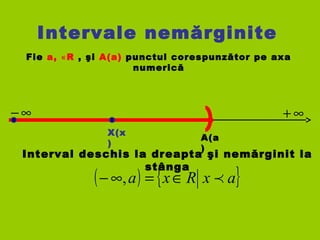 Intervale nemărginite
Fie a, R∊ , şi A(a) punctul corespunzător pe axa
numerică
∞− ∞+
Interval deschis la dreapta şi nemărginit la
stânga
( ) { }axRxa ∈=∞− ,
A(a
)
X(x
)
 