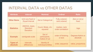 Interval measurement data | PPTX