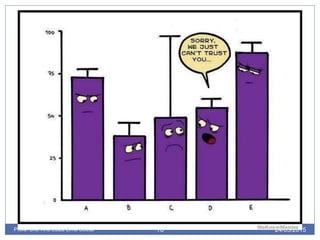 24/05/2015Profa. Dra. Ana Luiza Lima Sousa 10
 