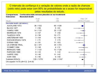 24/05/2015Profa. Dra. Ana Luiza Lima Sousa 11
O intervalo de confiança é a variação de valores onde a razão de chances
(odds ratio) pode estar com 95% de probabilidade se o acaso for responsável
pelos resultados do estudo.
 