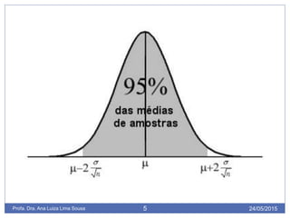 24/05/2015Profa. Dra. Ana Luiza Lima Sousa 5
 