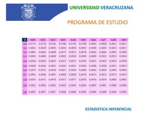 UNIVERSIDAD VERACRUZANA   PROGRAMA DE ESTUDIOESTADISTICA INFERENCIAL