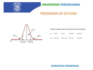 UNIVERSIDAD VERACRUZANA   PROGRAMA DE ESTUDIOESTADISTICA INFERENCIAL