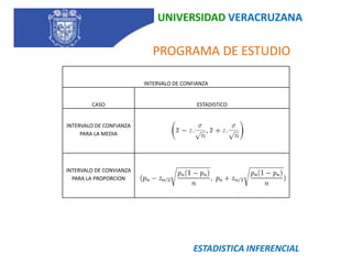 UNIVERSIDAD VERACRUZANA   PROGRAMA DE ESTUDIOESTADISTICA INFERENCIAL