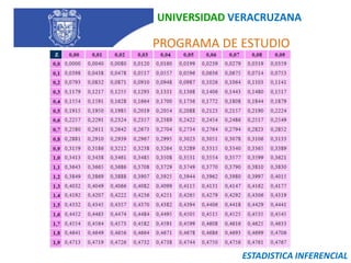 UNIVERSIDAD VERACRUZANA   PROGRAMA DE ESTUDIOESTADISTICA INFERENCIAL