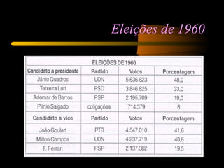 Eleições de 1960 