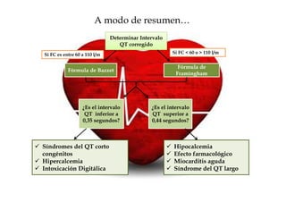 A modo de resumen…
                              Determinar Intervalo
                                 QT corregido
Si FC es entre 60 a 110 l/m                          Si FC < 60 o > 110 l/m


                                                        Fórmula de
           Fórmula de Bazzet
                                                       Framingham




                  ¿Es el intervalo           ¿Es el intervalo
                   QT inferior a             QT superior a
                  0,35 segundos?             0,44 segundos?



Síndromes del QT corto                                Hipocalcemia
congénitos                                            Efecto farmacológico
Hipercalcemia                                         Miocarditis aguda
Intoxicación Digitálica                               Síndrome del QT largo
 