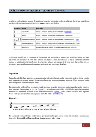 Material Distribuído nas Aulas de música no Espírito Santo - ES 6
ANÁLISE DOS INTERVALOS - ( Efeito dos Acidentes)
A altura, ou freqüência sonora de qualquer uma das sete notas pode ser alterada de forma ascendente
ou descendente com um símbolo de Acidente, conforme abaixo:
Acidente Nome Alteração
sustenido altera a nota de forma ascendente em 1 semitom
bemol altera a nota de forma descendente em 1 semitom
ou dobrado sustenido altera a nota de forma ascendente em 2 semitons ou 1 tom
dobrado bemol altera a nota de forma descendente em 2 semitons ou 1 tom
bequadro anula qualquer acidente (a nota volta ao estado natural)
Acidentes modificam o tamanho de intervalos. O intervalo se torma um semitom maior se você
adicionar um sustenido à nota mais alta ou um bemol à nota mais baixa. E ele se torna um semitom
menor se você adicionar um bemol à nota mais alta ou um sustenido à nota mais baixa. Nas seções
seguintes a nomenclatura dos intervalos será mostrada com mais detalhes.
Segundas
Segundas são fácil de reconhecer: as duas notas são vizinhas na pauta. Uma nota está na linha, e outra
está no espaço acima ou abaixo. Uma segunda menor tem um passo de semitom. Uma segunda maior
tem dois passos de semitom (um tom).
Para aprender a identificar segundas, você tem que aprender primeiro quais segundas estão entre os
tons naturais. Como pode se ver em Figura 3.1, só os intervalos Mi-Fá e Si-Dó são segundas menores.
O resto são intervalos maiores. Você pode verificar que Figura 3.1 está correto olhando para o piano.
Você verá que não existem teclas pretas entre Mi e Fá e entre Si e Dó.
Figura 3.1.
Se a segunda tem acidentes, então temos que examiná-los para saber como eles mudam o tamanho do
intervalo. Vamos identificar/analizar alguns poucos intervalos!
 