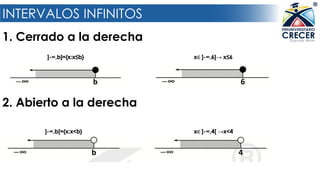 Intervalos | PDF