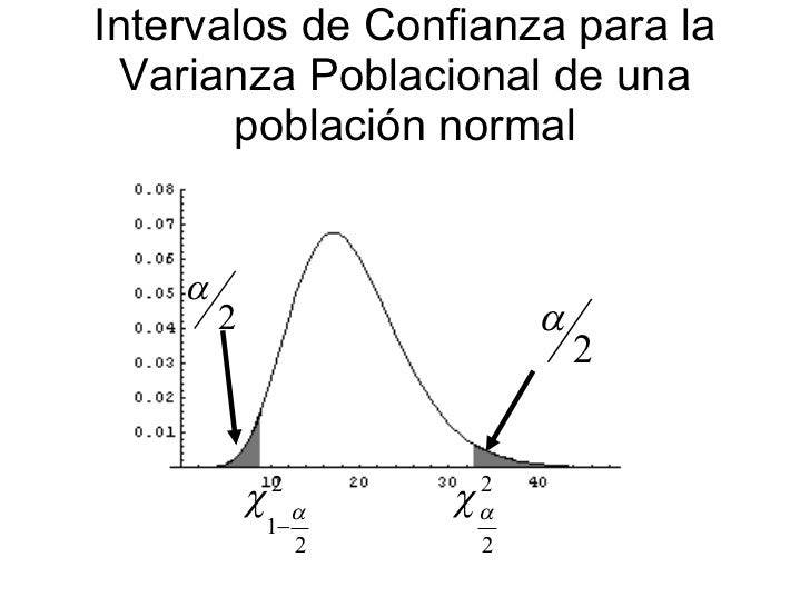 Intervalos de confianza 2