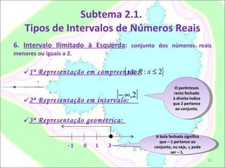Subtema 2.1.  Tipos de Intervalos de Números Reais 6.  Intervalo Ilimitado à Esquerda :  conjunto dos números reais menores ou iguais a 2. 1ª Representação em compreensão:  . 2ª Representação em intervalo:  . 3ª Representação geométrica:  - 1  0  1  2 O parênteses recto fechado à direita indica que 2 pertence ao conjunto. A bola fechada significa que – 1 pertence ao conjunto, ou seja,  x  pode ser – 1.  