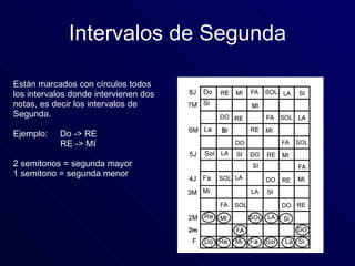 Intervalos de Segunda Están marcados con círculos todos los intervalos donde intervienen dos notas, es decir los intervalo...