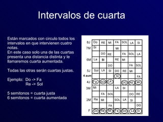 Intervalos de cuarta Están marcados con circulo todos los intervalos en que intervienen cuatro notas. En   este caso solo ...