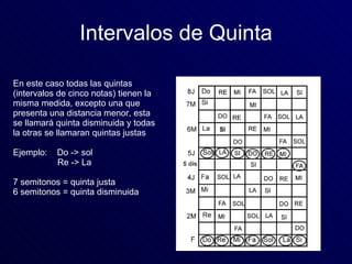 Intervalos de Quinta En este caso todas las quintas  (intervalos de cinco notas) tienen la misma medida, excepto una que p...