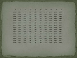 11      12      13      14      15      16      17      18      19      20
1.551   1.515   1.470   1.513   1.428   1.506   1.446   1.519   1.528   1.558
1.533   1.506   1.489   1.506   1.504   1.520   1.485   1.487   1.558   1.384
1.508   1.506   1.527   1.570   1.554   1.515   1.487   1.525   1.491   1.470
1.506   1.503   1.487   1.451   1.500   1.515   1.455   1.554   1.493   1.495
1.465   1.536   1.489   1.515   1.515   1.547   1.503   1.486   1.408   1.572
1.523   1.465   1.493   1.564   1.530   1.436   1.470   1.434   1.508   1.566
1.484   1.389   1.467   1.588   1.464   1.541   1.513   1.544   1.493   1.464
1.522   1.525   1.520   1.499   1.514   1.442   1.417   1.523   1.508   1.551
1.484   1.518   1.511   1.452   1.490   1.526   1.480   1.446   1.565   1.495
1.463   1.533   1.587   1.540   1.478   1.472   1.511   1.490   1.441   1.472
1.456   1.565   1.528   1.498   1.514   1.409   1.563   1.548   1.497   1.513
1.536   1.456   1.439   1.511   1.541   1.523   1.482   1.522   1.434   1.535
1.466   1.565   1.390   1.534   1.557   1.556   1.482   1.532   1.477   1.509
1.526   1.503   1.539   1.544   1.436   1.394   1.510   1.479   1.481   1.511
1.548   1.532   1.501   1.427   1.441   1.487   1.521   1.453   1.523   1.485
 