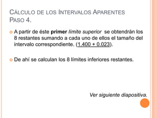 CÁLCULO DE LOS INTERVALOS APARENTES
PASO 4.
   A partir de éste primer límite superior se obtendrán los
    8 restantes sumando a cada uno de ellos el tamaño del
    intervalo correspondiente. (1.400 + 0.023).

   De ahí se calculan los 8 límites inferiores restantes.




                                      Ver siguiente diapositiva.
 