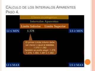 CÁLCULO DE LOS INTERVALOS APARENTES
PASO 4.
                   Clases o categorías
                  Intervalos Aparentes
           Límite Inferior       Límite Superior
LI ≤ MIN       1.378                               LS ≥ MIN


              El primer Límite Inferior debe
              ser menor o igual al mínimo.
                      1.378 ≤ 1.382
             También se podía elegir: 1.378,
              1.379, 1.380, 1.381 ó 1.382.




LI ≤ MAX                                           LS ≥ MAX
 