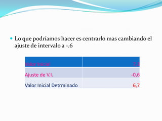  Lo que podríamos hacer es centrarlo mas cambiando el
ajuste de intervalo a -.6
Valor Inicial 7,3
Ajuste de V.I. -0,6
Valor Inicial Detrminado 6,7
 